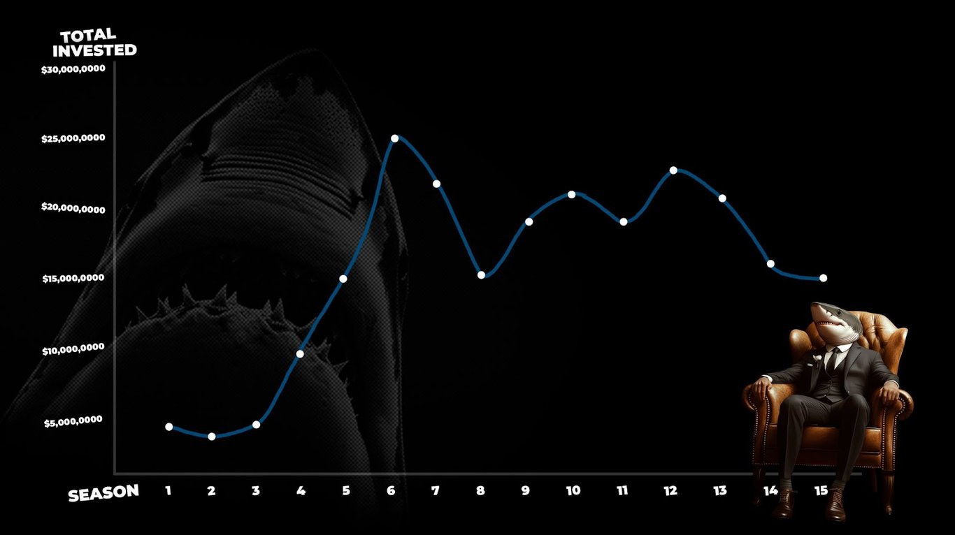 Total $ Amount Invested in the Show Shark Tank