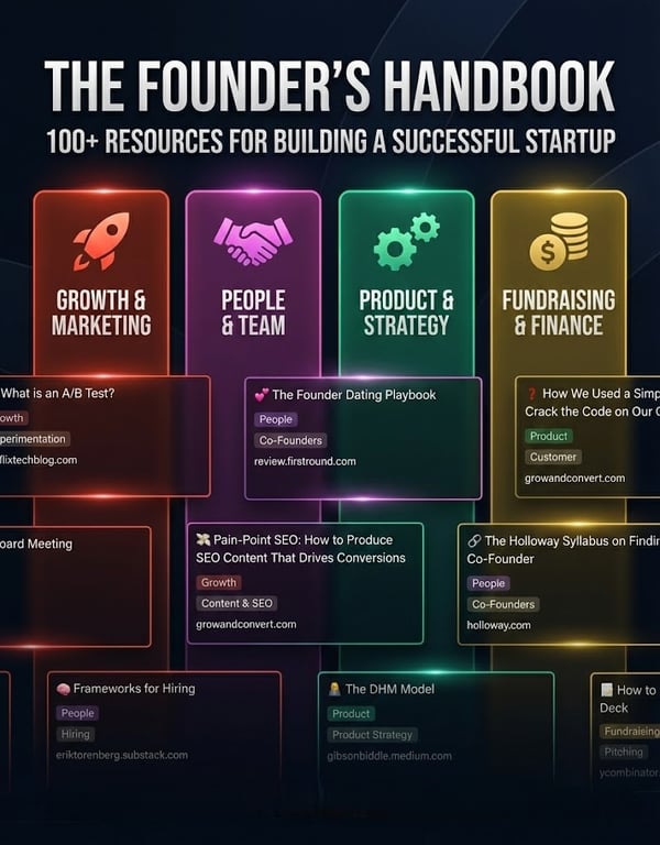 The Founder's Handbook