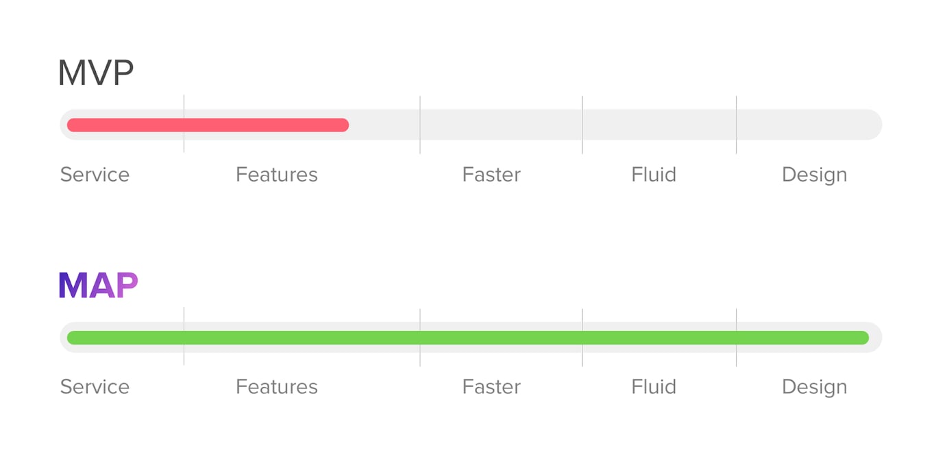MVP Features