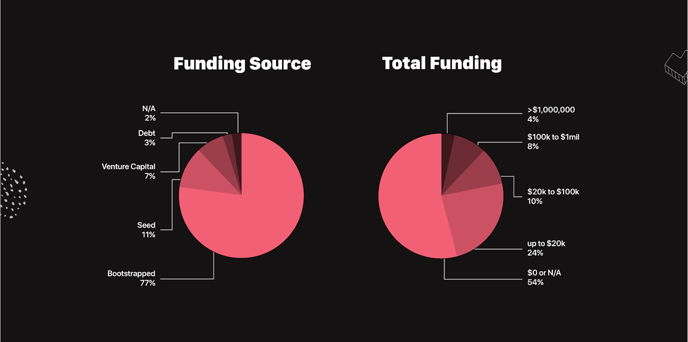 Startup Funding