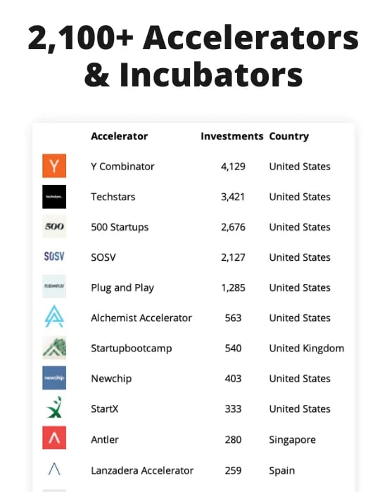 Accelerators & Incubators List