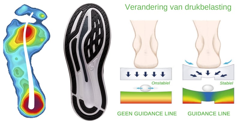 ASICS Guidance Line | DeHardloopwinkel.nl