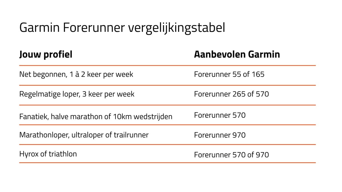 Garmin horloge vergelijkingsmodel | De Hardloopwinkel