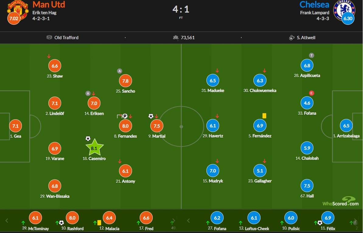 Манчестер Юнайтед — Челси