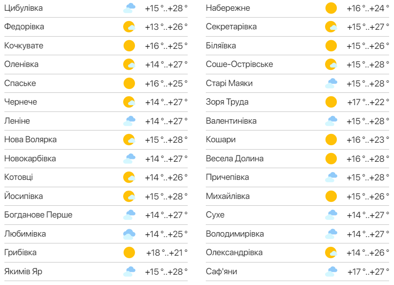 Детальний прогноз погоди в Одеській області. Фото: meteo.ua