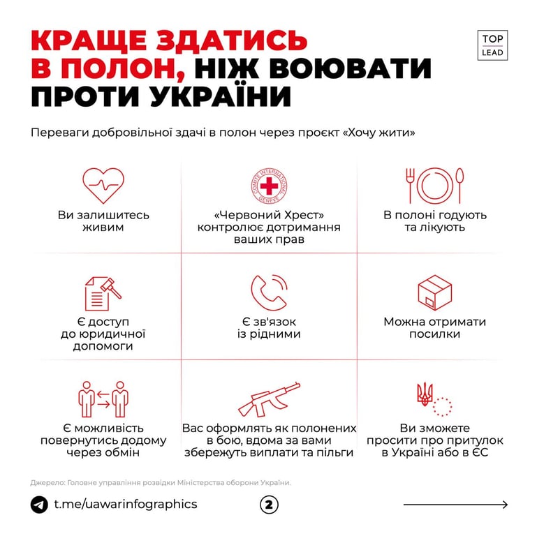 военнопленные