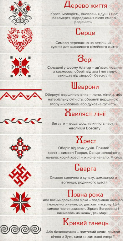 Орнаменты на вышиванке
