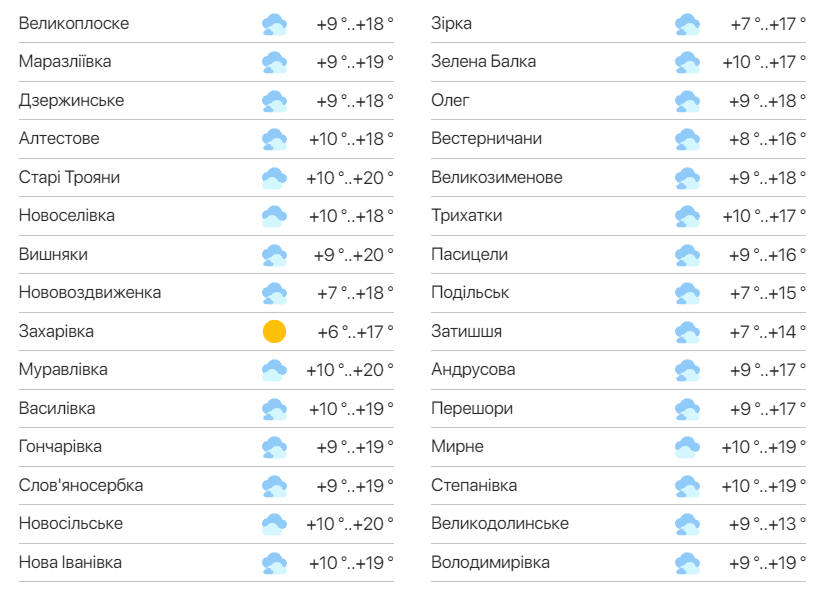 Погода в Одеській області — 16 квітня. Фото: meteo.ua