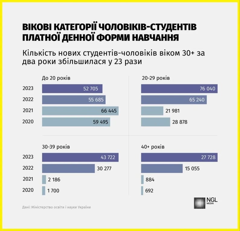 Інфографіка - ухилянти
