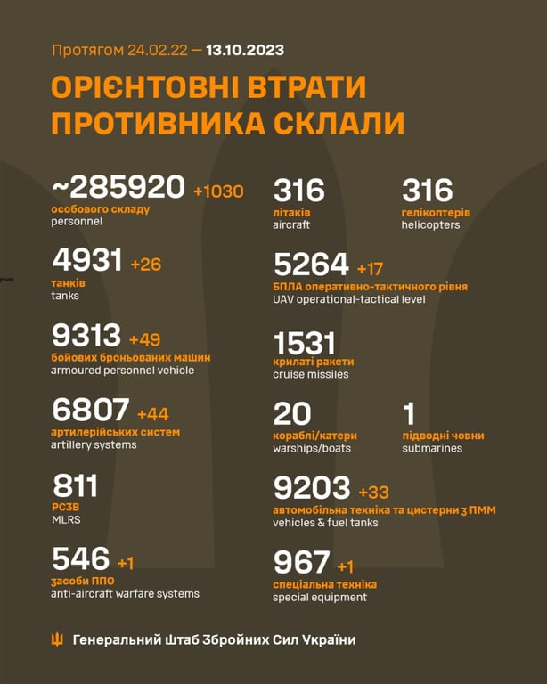 Орієнтовні втрати противника на 13 жовтня