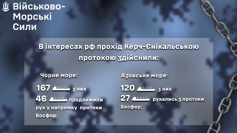Кількість суден РФ, що прямували за тиждень до Босфору. Фото: ВМС ЗСУ