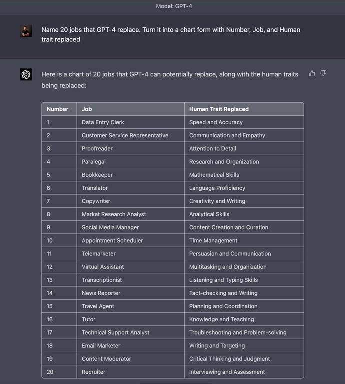 Какие профессии GPT-4 планирует отобрать у людей