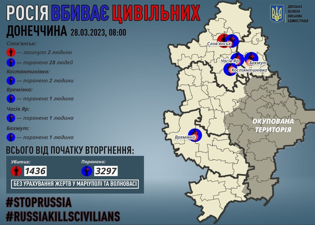 Втрати серед мирного населення Донецької област