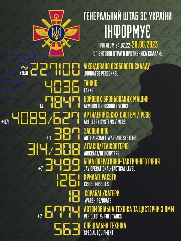Потери российской армии на 28 июня 2023 года