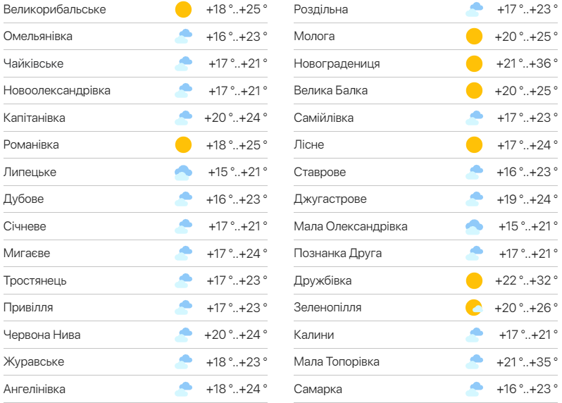 Детальний прогноз погоди в Одесі. Фото: meteo.ua​​​​