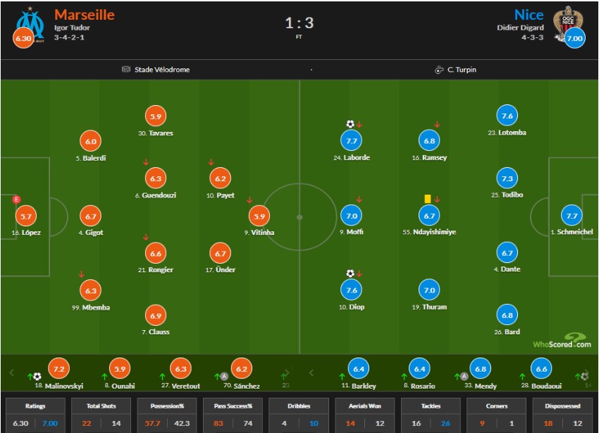 WhoScored