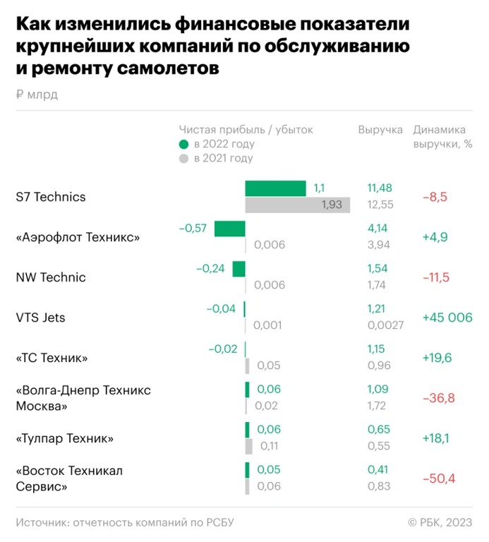 Финансовые компании в РФ