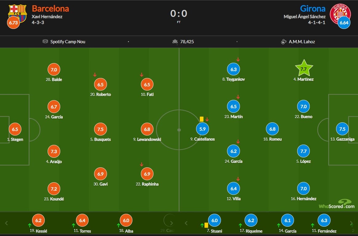 Барселона - Жирона