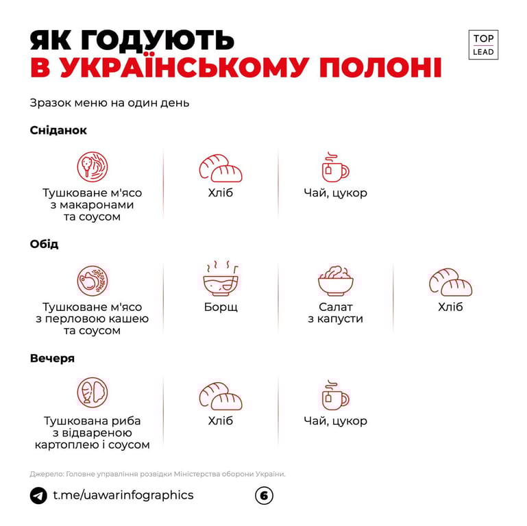 военнопленные