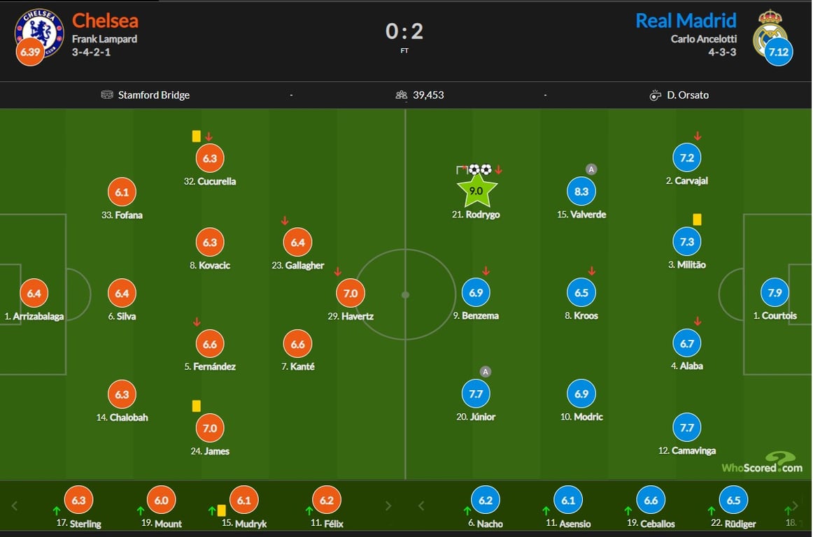 Челсі - Реал