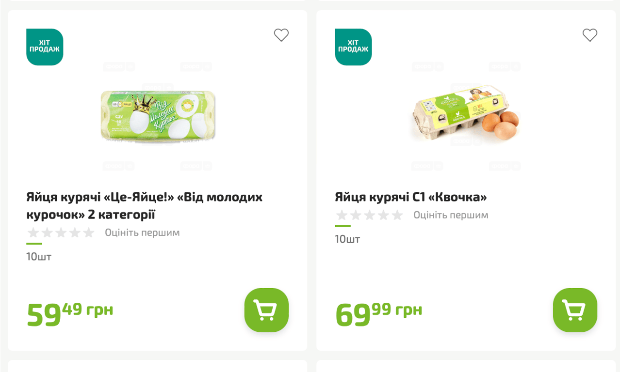 Ціни на яйця у Форі