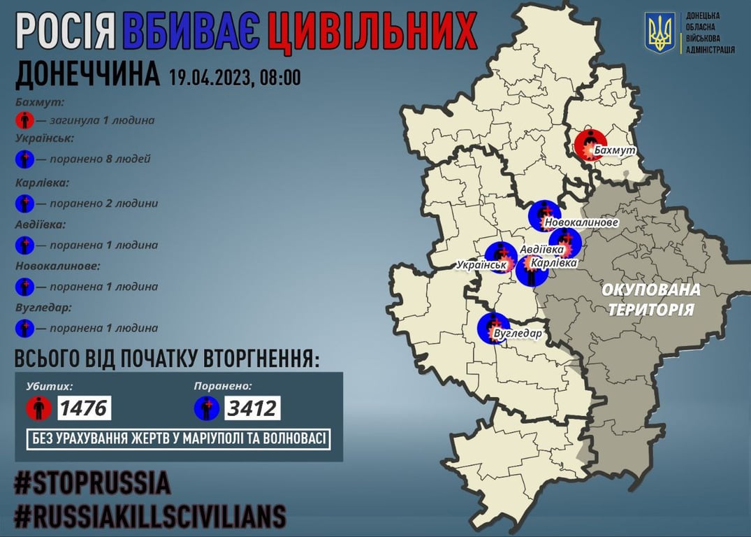 Количество погибших и раненых гражданских в Донецкой области