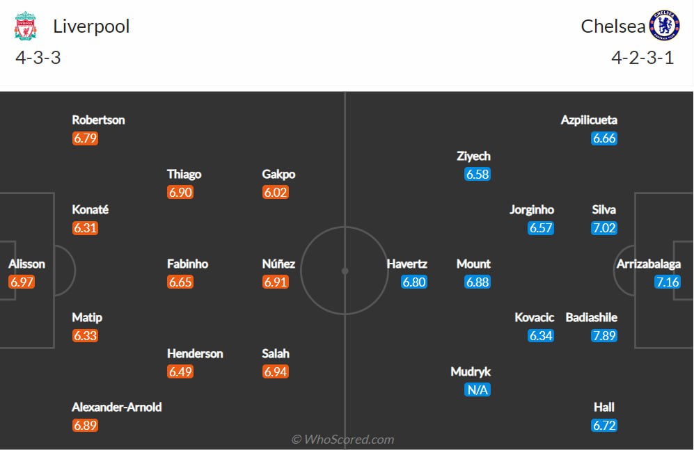 Составы команд на матч Ливерпуль — Челси