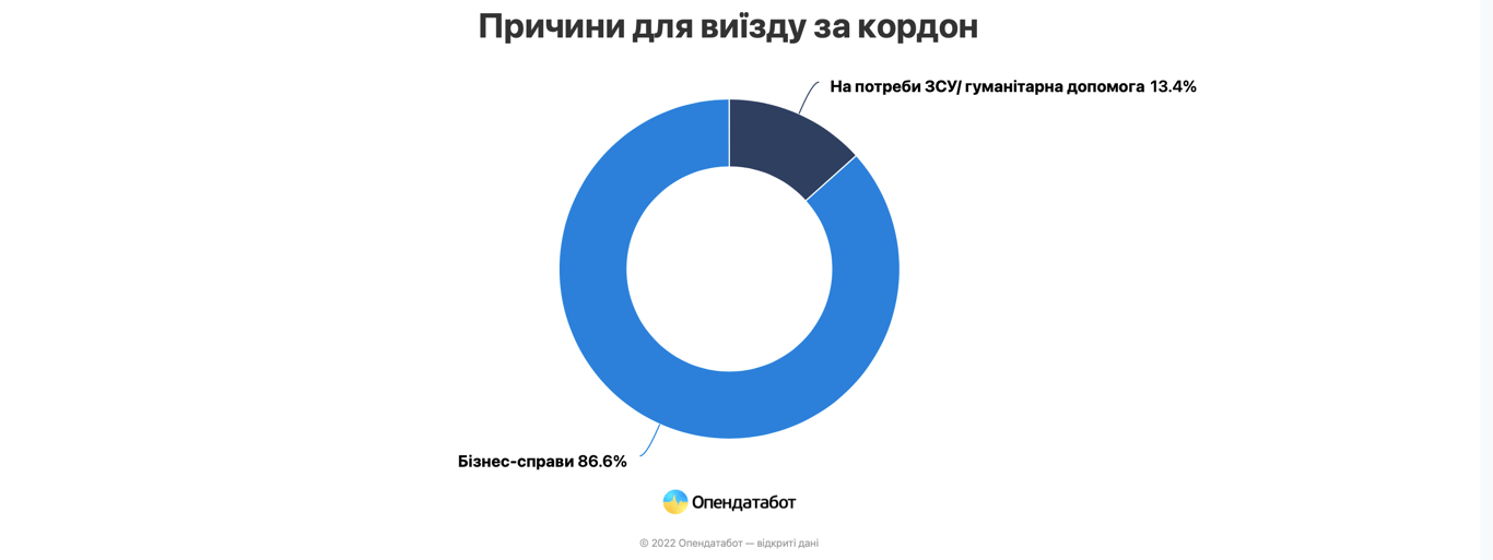 За якими причинами українські чоловіки виїжджають за кордон