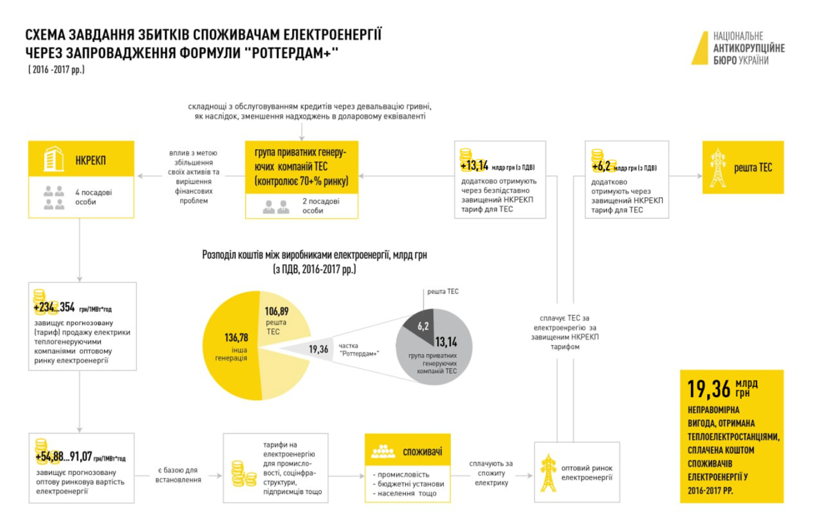 Справа Роттердам +