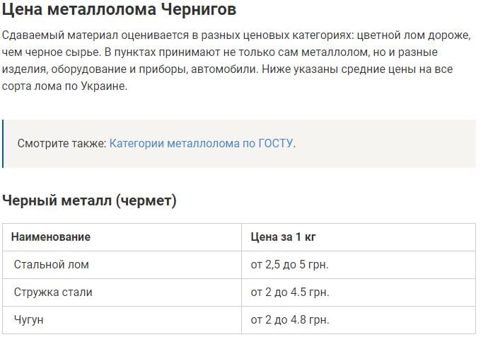 Цены на прием черного металла в Черниговской области 2023