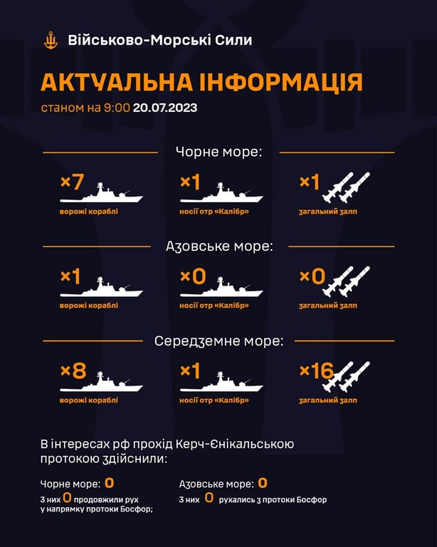 Кількість кораблів РФ у морях. Фото: ВМС ЗСУ