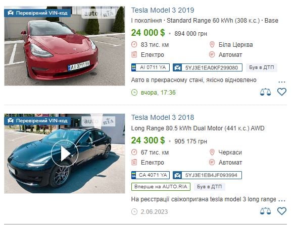 Рынок электрических автомобилей в Украине 2023