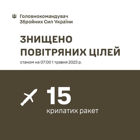 Обстрел Украины