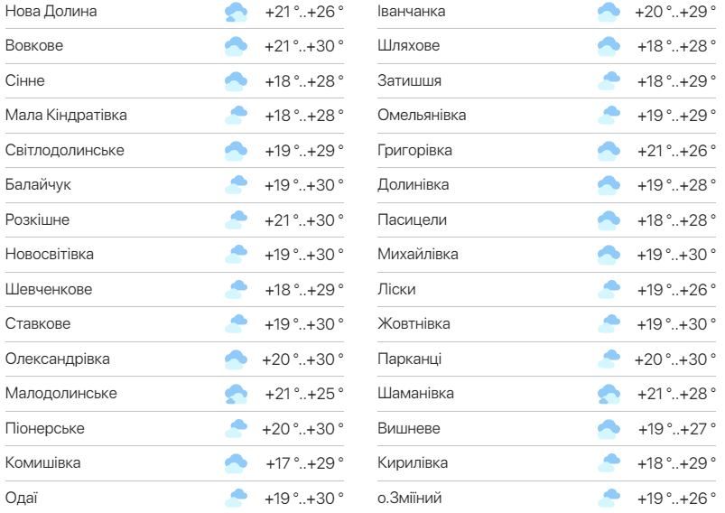Подробный прогноз погоды в Одесской области. Фото:meteo.ua