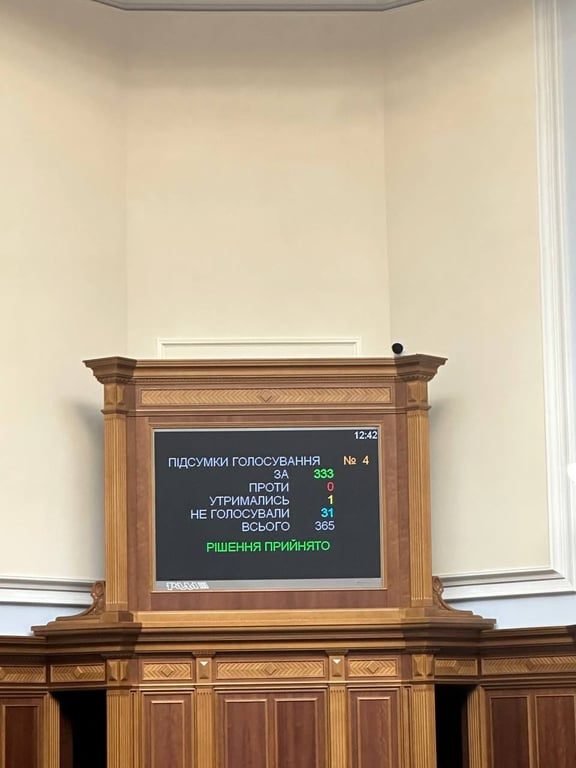 голосування