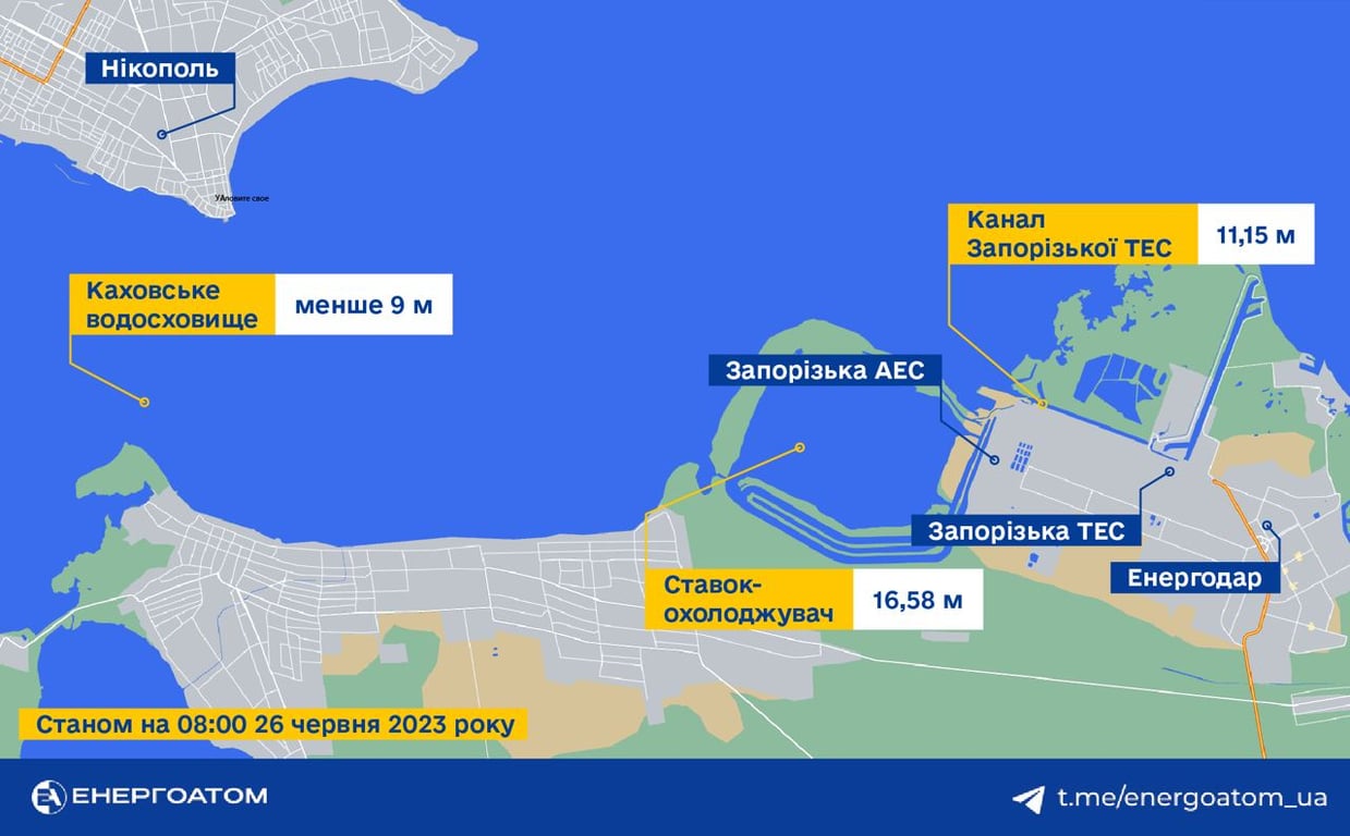 Уровень воды ЗАЭС