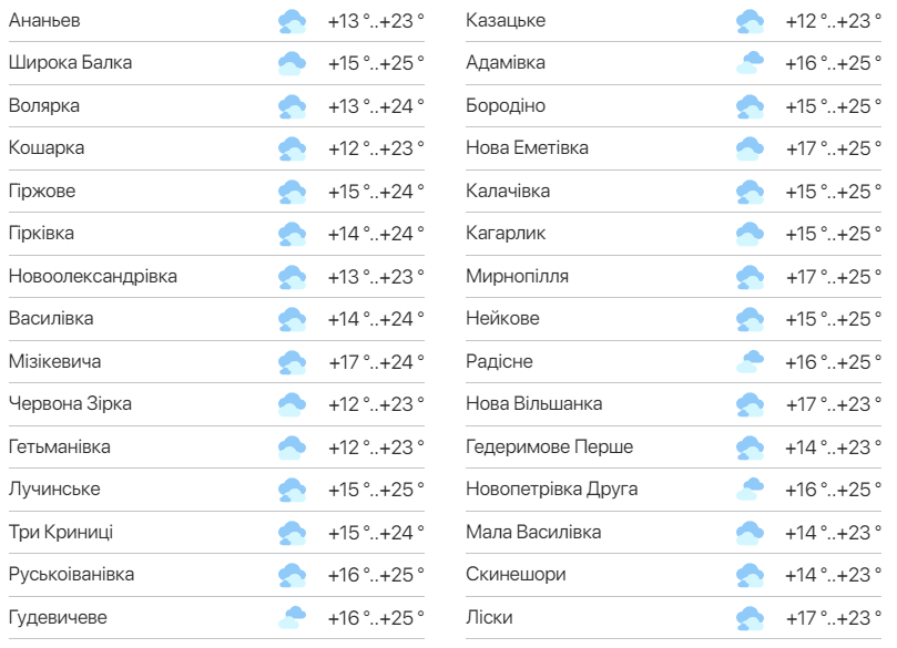 Детальний прогноз погоди в Одеській області. Фото: meteo.ua