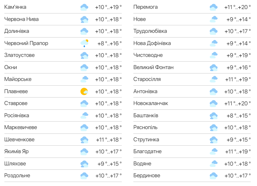 Погода в Одесской области - 15 апреля. Фото:meteo.ua