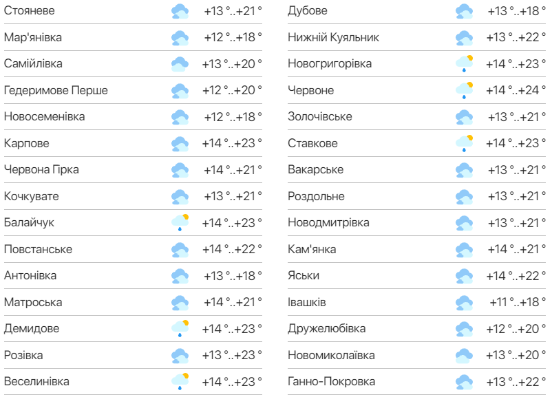 Подробный прогноз погоды в Одесской области. Фото:meteo.ua