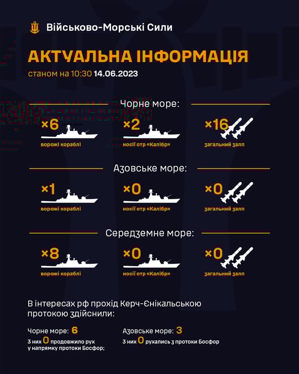 Число кораблей РФ в морях. Фото: ВМС ВСУ