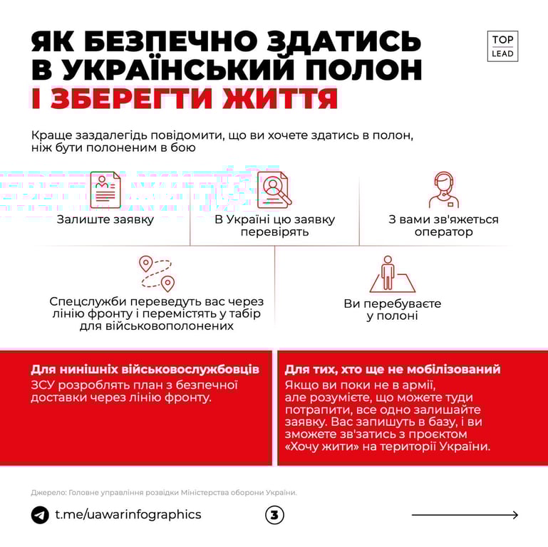 военнопленные