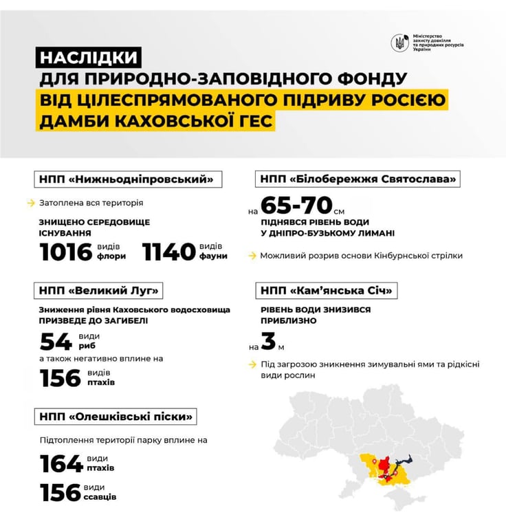 Последствия подрыва Каховской ГЭС