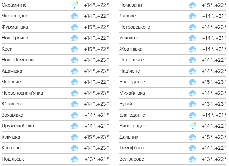 Детальний прогноз погоди в Одеській області. Фото: meteo.ua