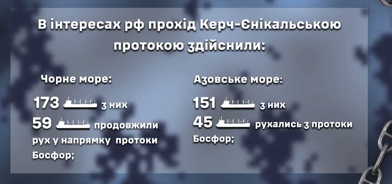 Кількість суден РФ, що прямували за тиждень до Босфору. Фото: ВМС ЗСУ
