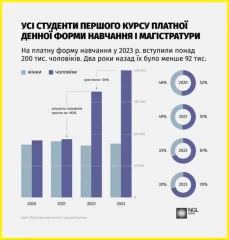 Інфографіка - ухилянти