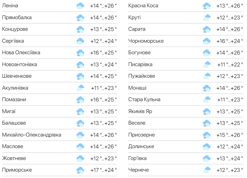 Подробный прогноз погоды в Одесской области. Фото:meteo.ua