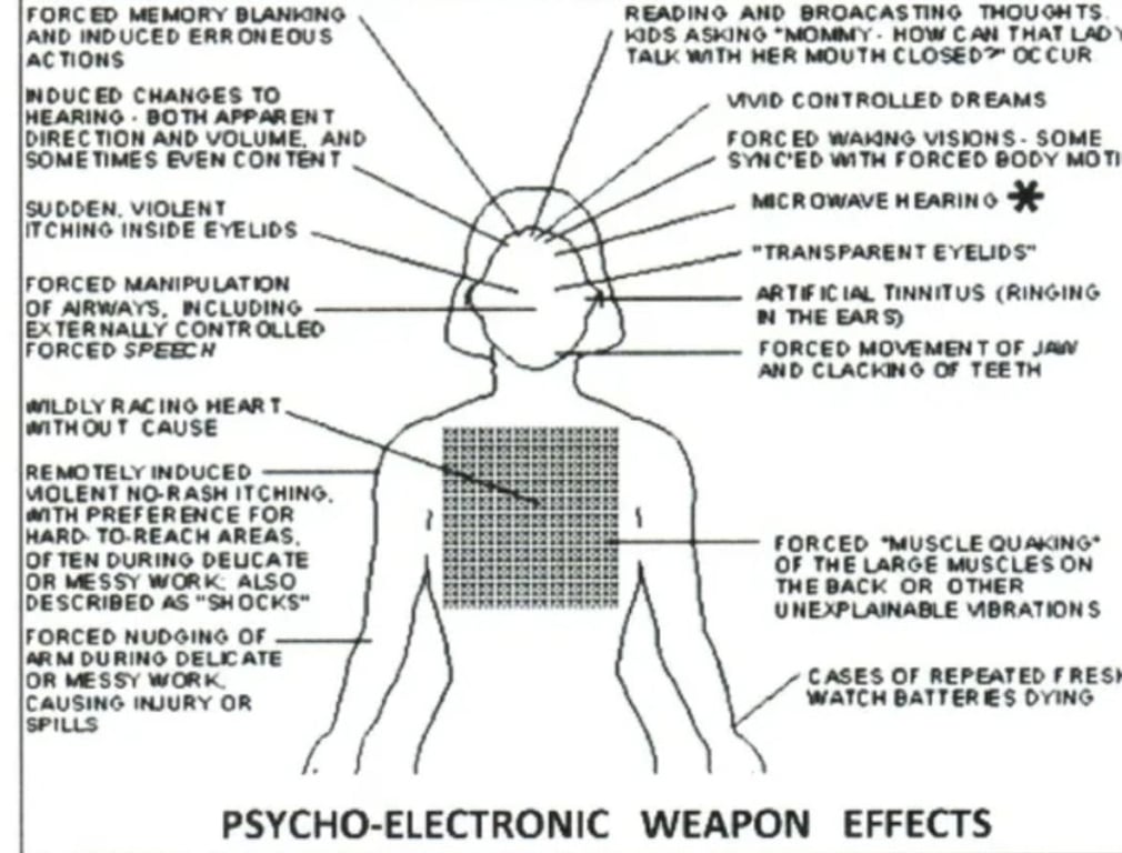 Фейкова схема роботи психотронної зброї