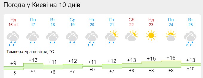 Погода 17-23 апреля
