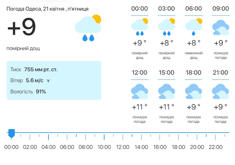 Погода в Одеській області - 21 квітня. Фото: meteo.ua