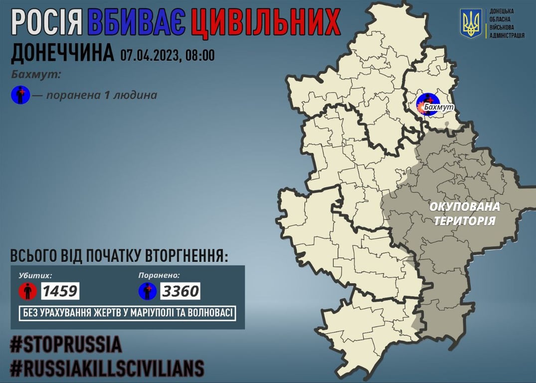 Травмированные украинцы в Донецкой области